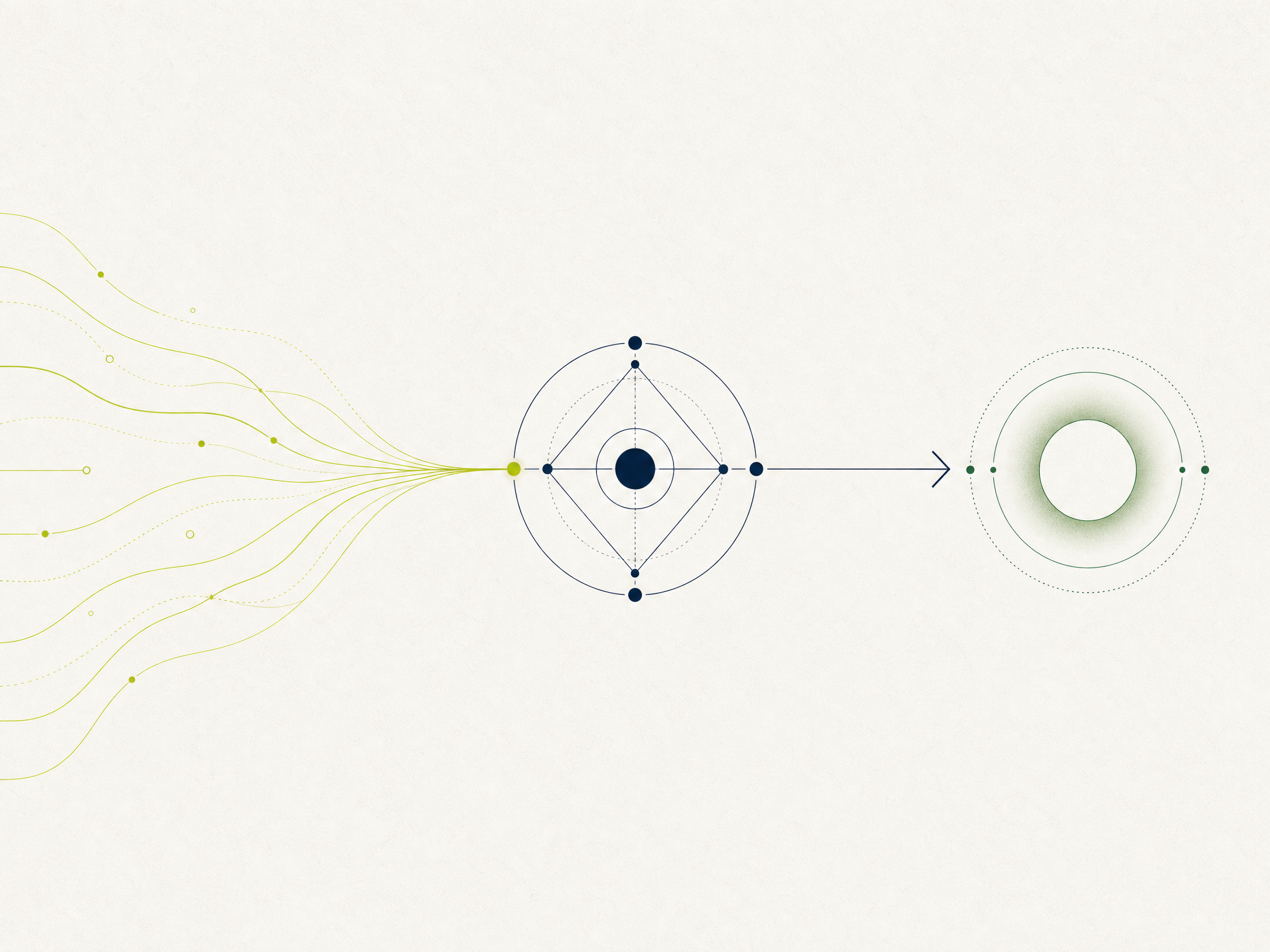 Illustrative signal-flow diagram representing how decisions flow to commitments.